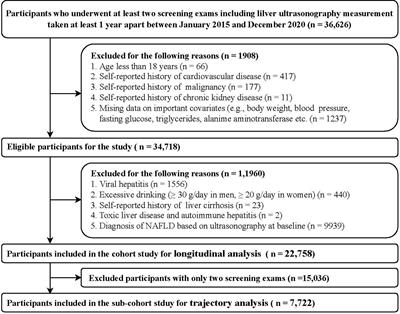 Baseline level and change trajectory of the triglyceride-glucose index in relation to the development of NAFLD: a large population-based cohort study